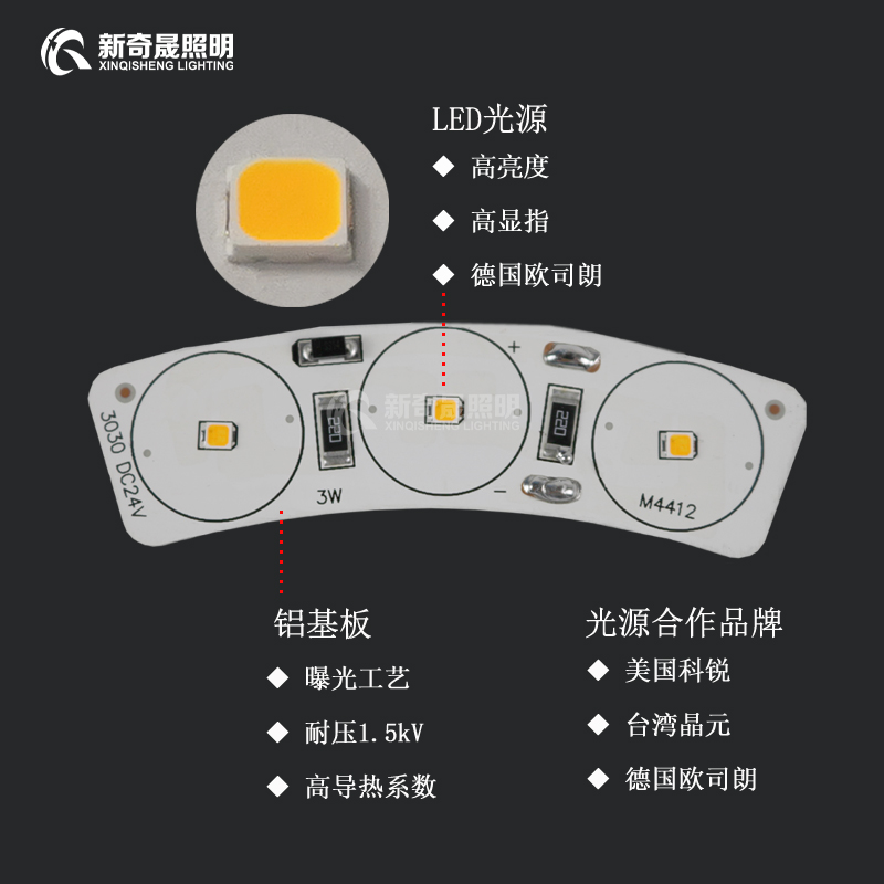 LED瓦楞燈