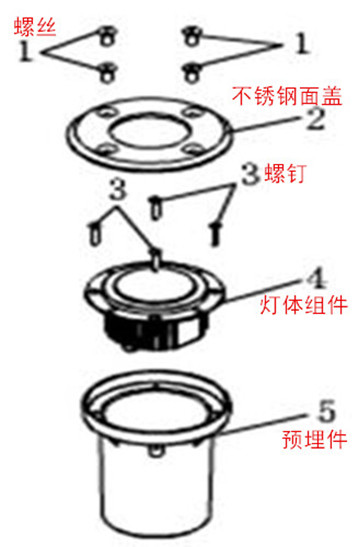 大功率led地埋燈