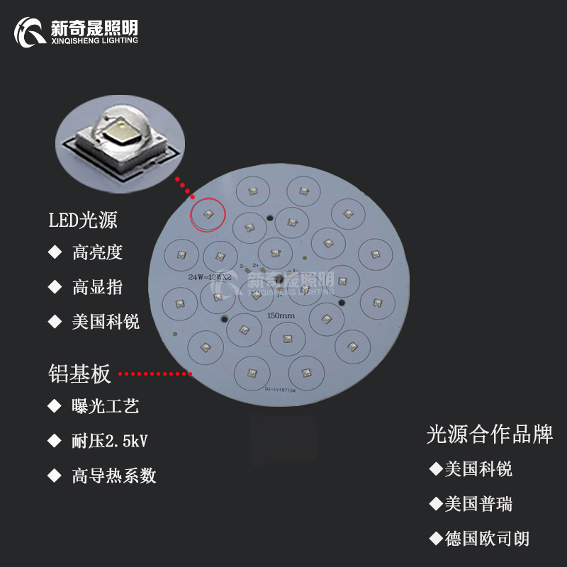 LED投光燈